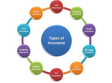 Types of Insurance Coverages We Offer .